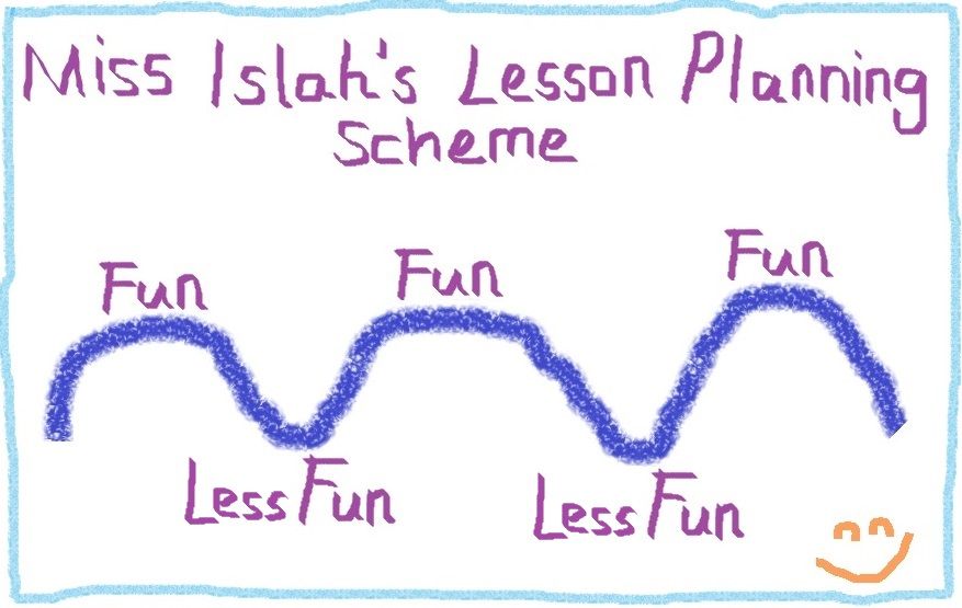 lesson planning scheme